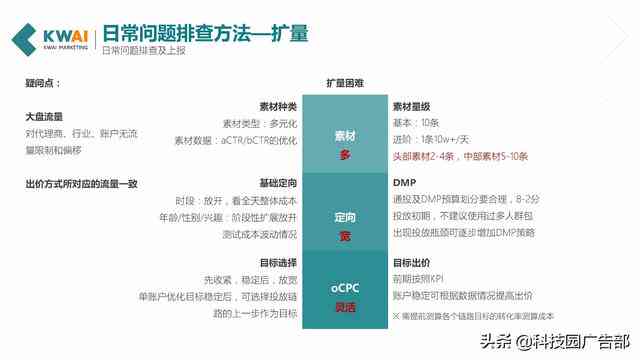 AI内容创作：全面攻略与实用技巧，助您高效解决内容创作难题