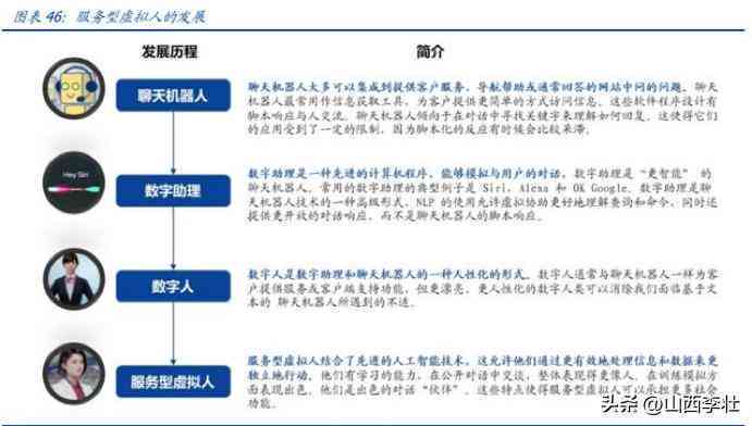 探究AI研究报告撰写优势：全面覆用户搜索需求与生成式AI技术融合精髓