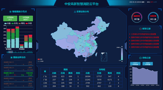 智能AI分析报告模板：高效数据解读与可视化设计-智能ai项目