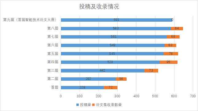 读者常见论文写作误区及避错指南：全面解析与改进策略