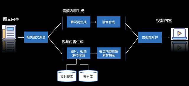 智能AI驱动的文字切片处理技术解析