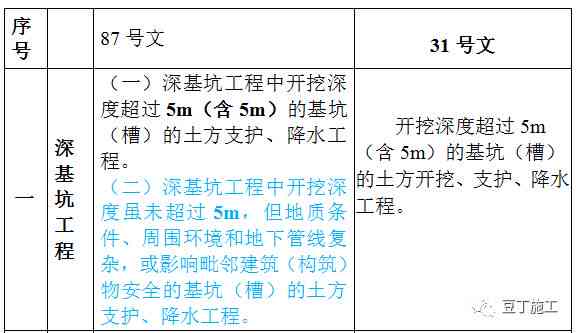 全方位文案质量检测与分析工具：深度评估、优化建议，提升内容效果