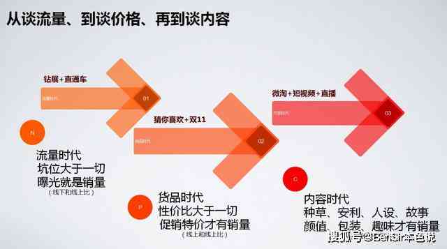 深度解读：文案分析的内涵、方法与实战应用全解析