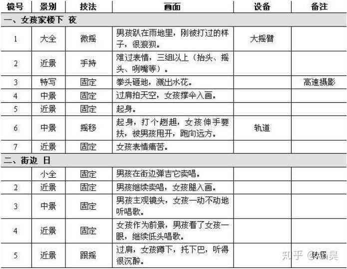 故事分镜头脚本范例：写作模板与大全集锦