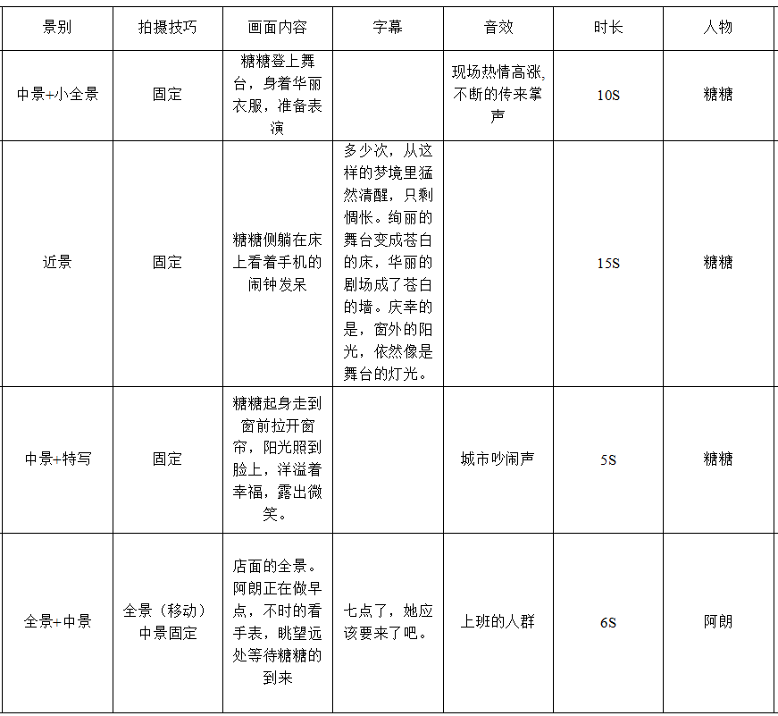 故事分镜头脚本范例：写作模板与大全集锦