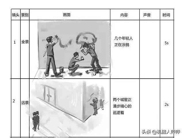 全新创意：10个精彩分镜头小故事脚本汇编，涵多种情境与主题