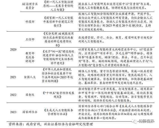 大学生AI模拟实验报告与心得感悟：深度解析与综合体验分享800字