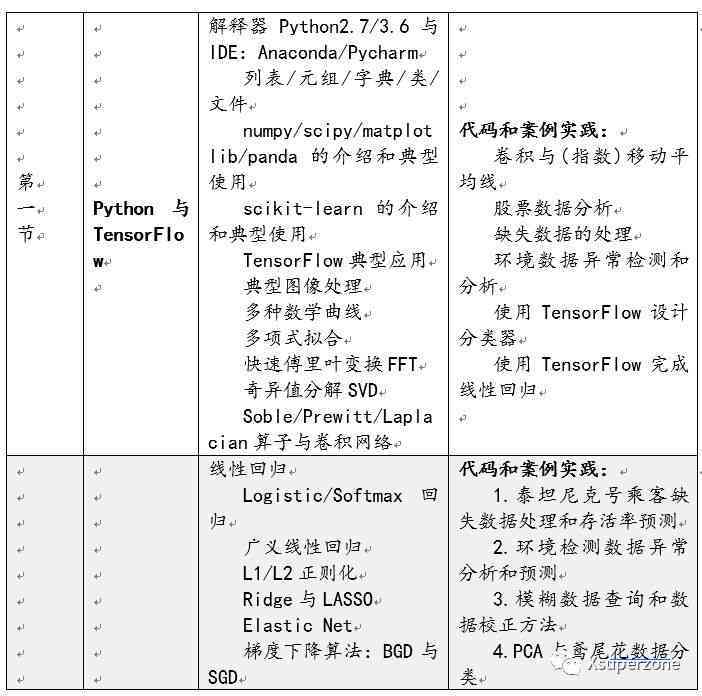 ai实验报告模板：免费与总结