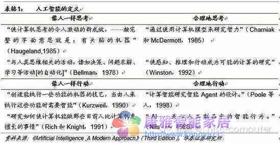 '人工智能课程实验报告：AI技术探索与实践成果总结'