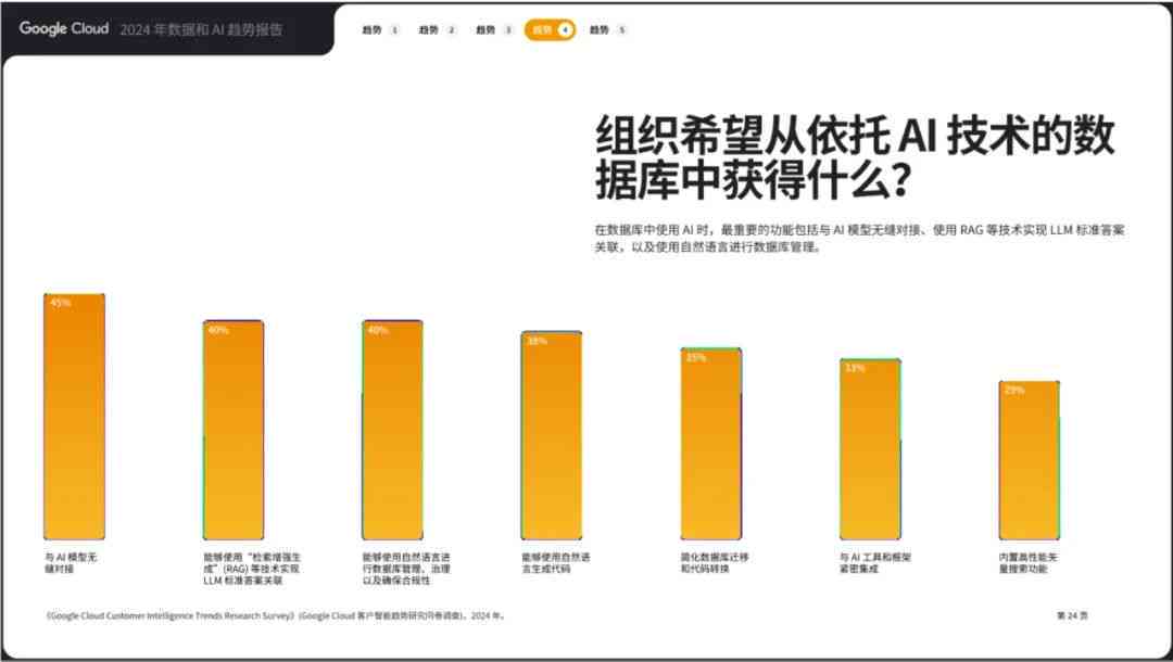 2024年AI行业薪酬洞察：技术精英薪资走势与市场需求分析报告