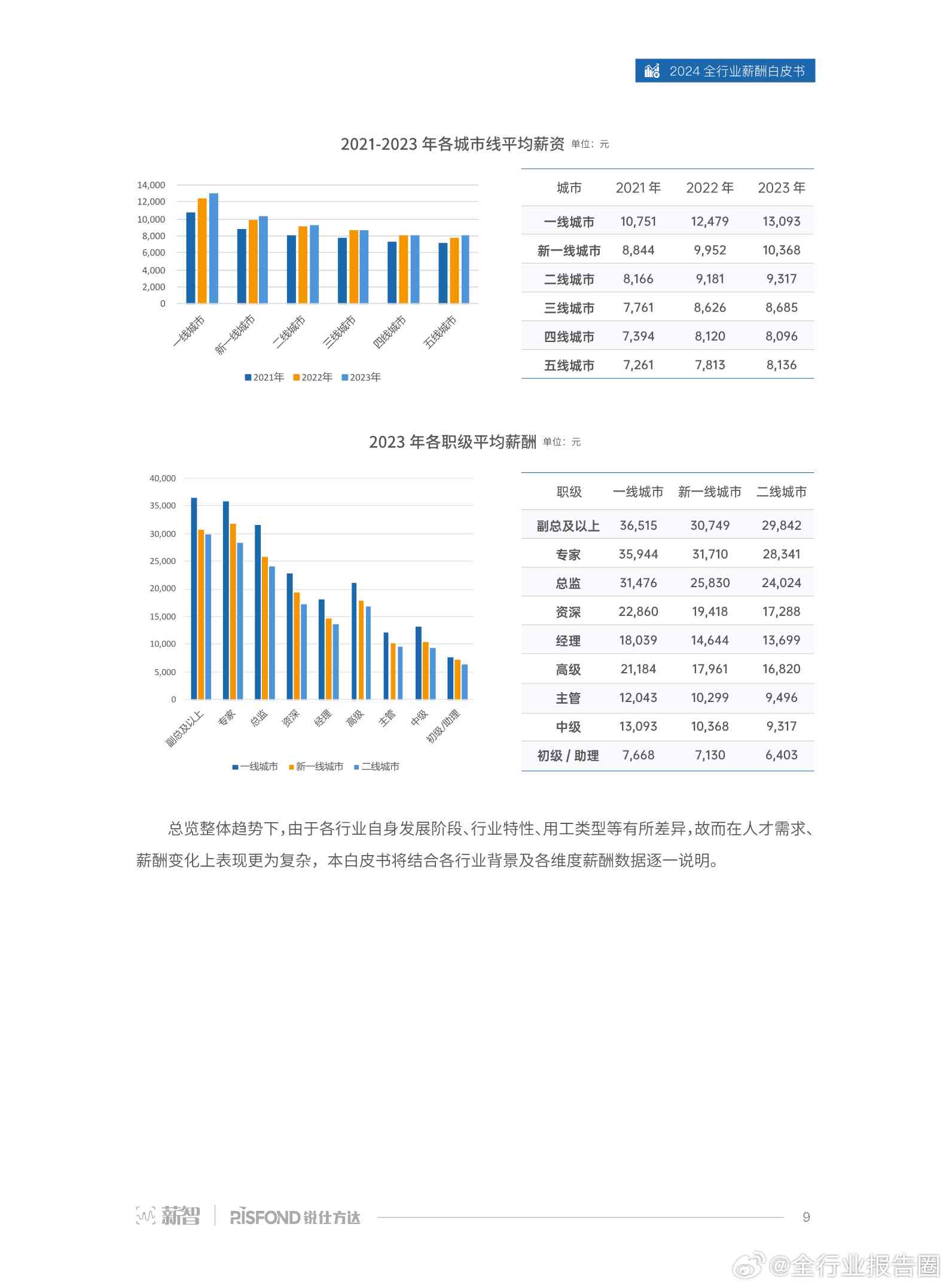 2024年AI行业薪酬洞察：技术精英薪资走势与市场需求分析报告