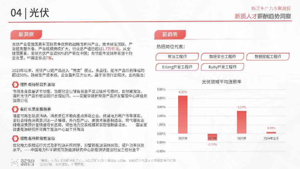 2024年AI行业薪酬洞察：技术精英薪资走势与市场需求分析报告