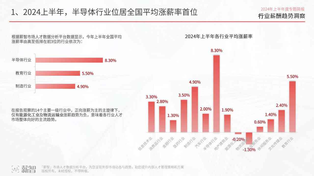 2024年AI行业薪酬洞察：技术精英薪资走势与市场需求分析报告