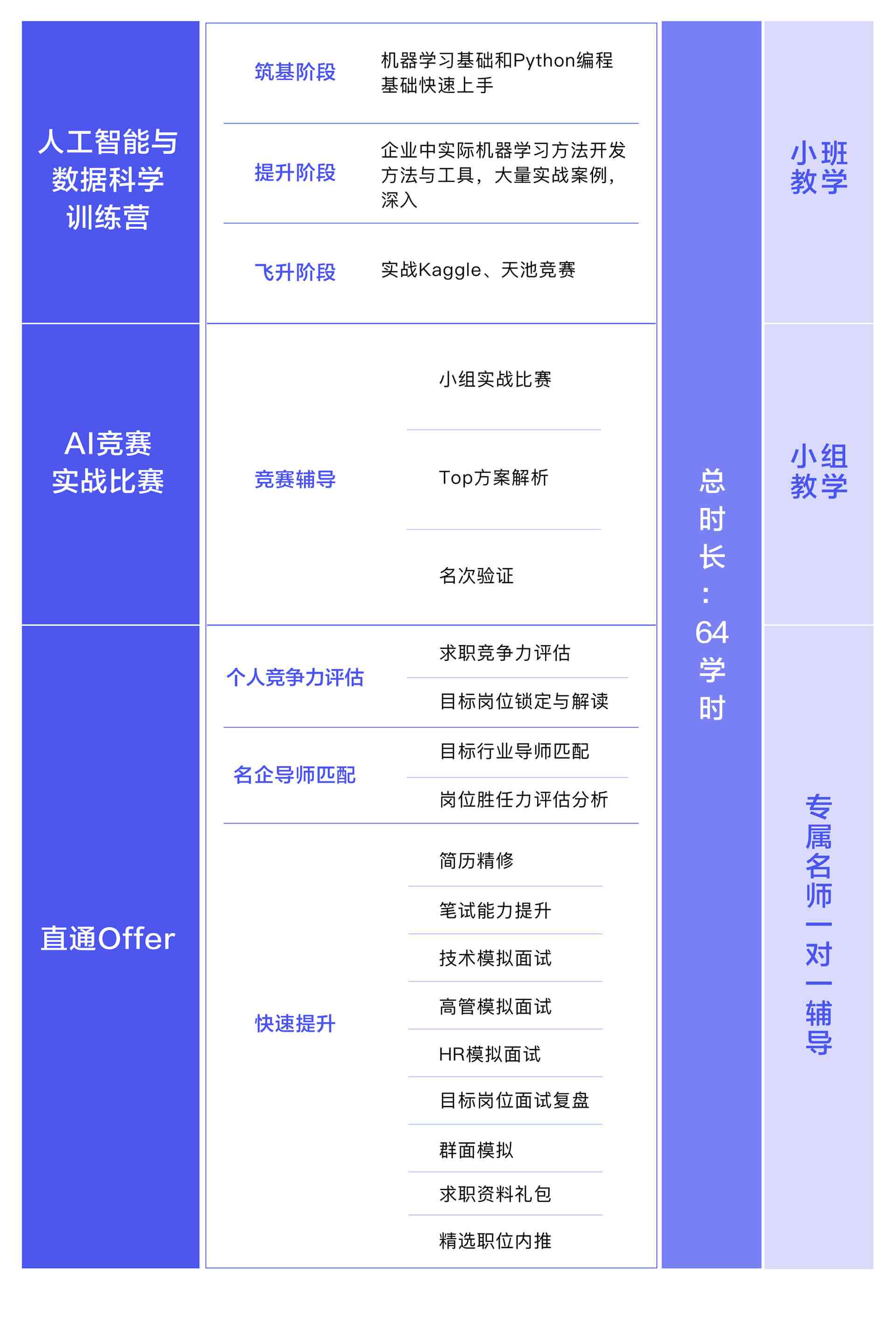 ai写作免费职业生涯规划