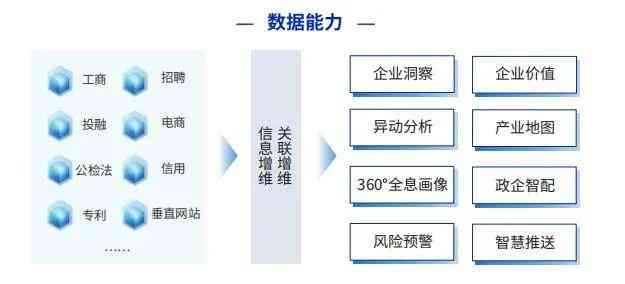 全面招募AI算法工程师：涵监学、NLP、深度学等领域的高薪职位