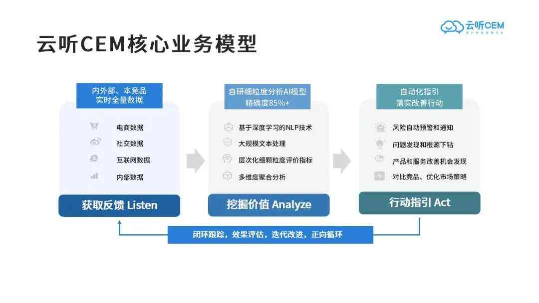 全面招募AI算法工程师：涵监学、NLP、深度学等领域的高薪职位