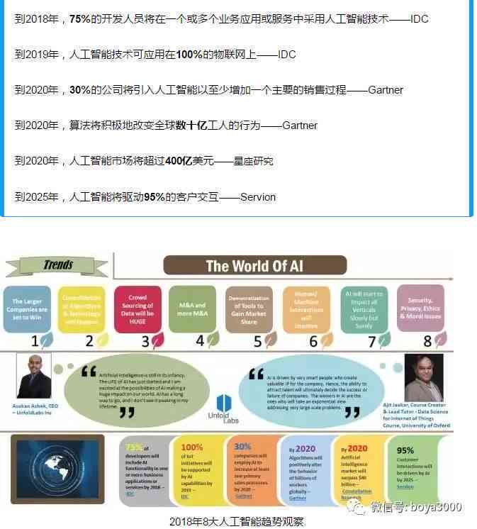 揭秘AI行业：洞察人工智能领域的最新动态与发展前景