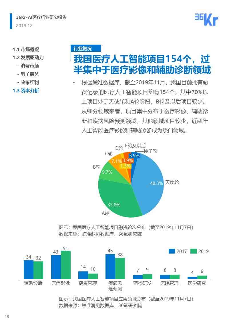 揭秘AI行业：洞察人工智能领域的最新动态与发展前景