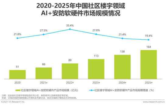 揭秘AI行业：洞察人工智能领域的最新动态与发展前景