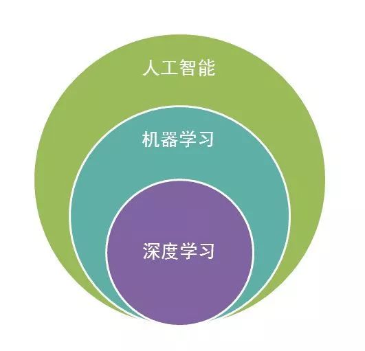 探索AI在各行业中的应用：全面解析人工智能如何推动产业变革与未来发展