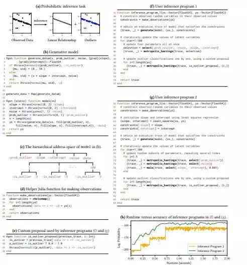 业设计开题报告怎么写AI：计算机与工程造价通用模板及范文