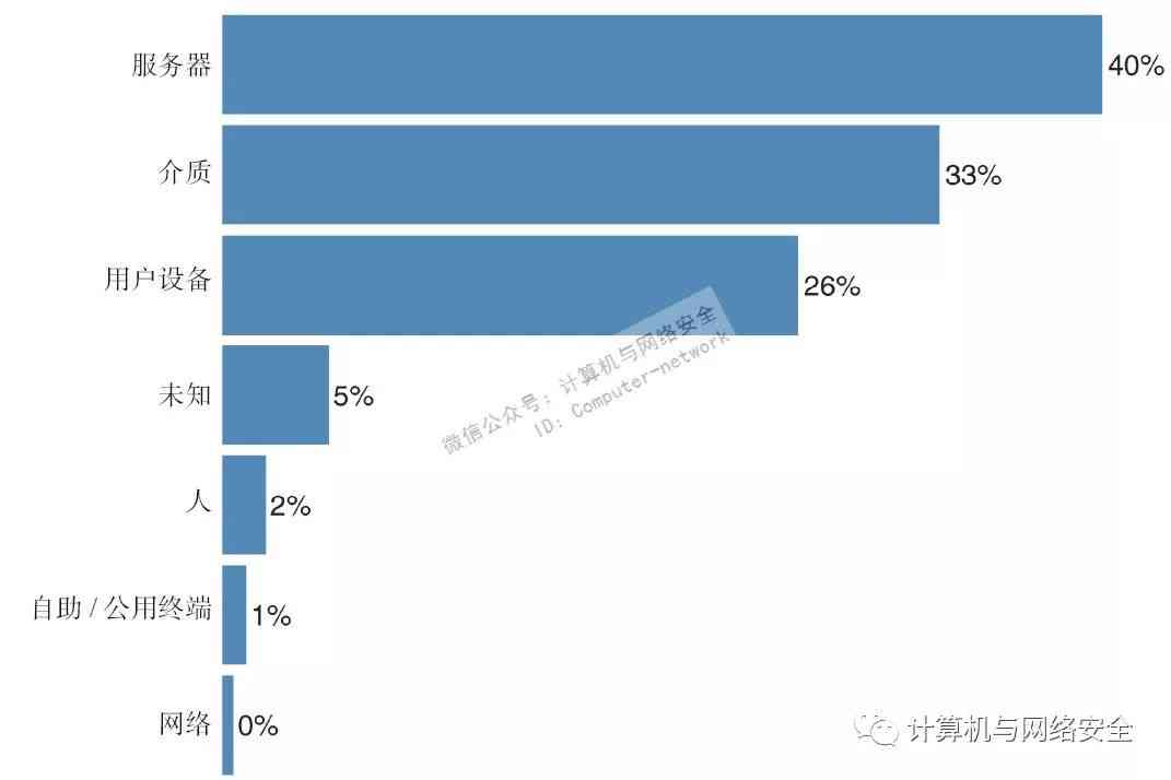 秘塔写作猫软件信息安全隐患及数据泄露风险分析