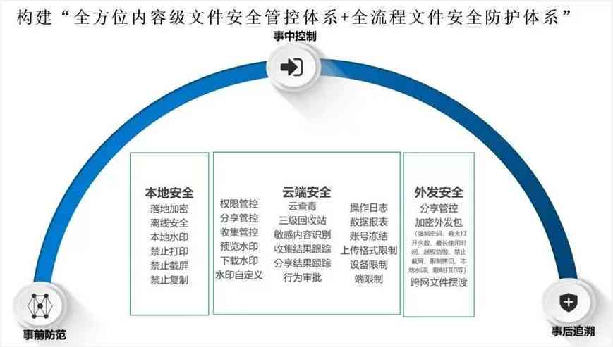 秘塔写作猫软件信息安全隐患及数据泄露风险分析