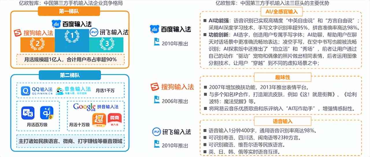 全面梳理：最新AI中文研究报告及前沿技术进展汇总