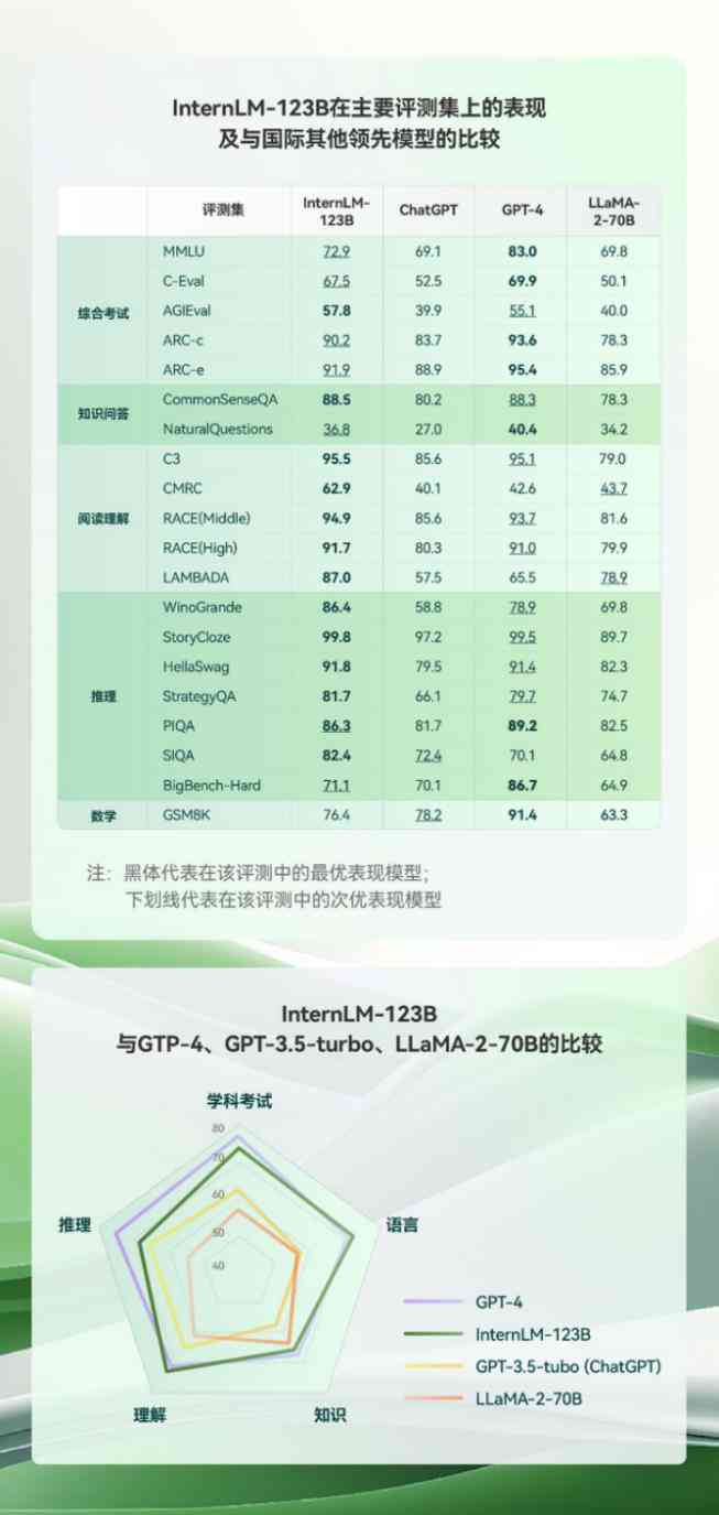 全面评测：2023年AI脚本编写软件推荐与选择指南