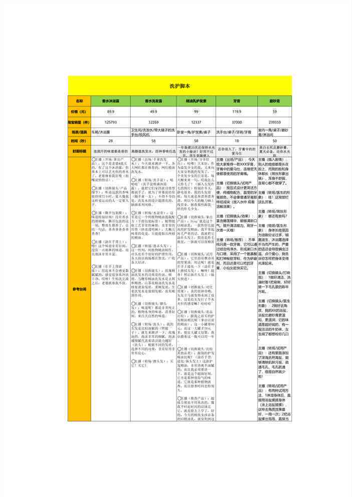 ai直播间话术脚本文案模板