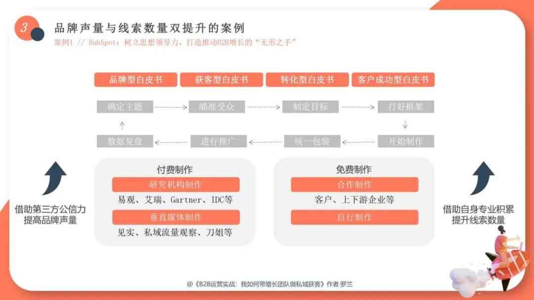 黑谷官方营销：全新策略发布与市场动态分析及影响力提升