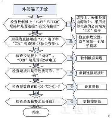 全方位解析：大神写作——功能特色、使用技巧与常见问题解答