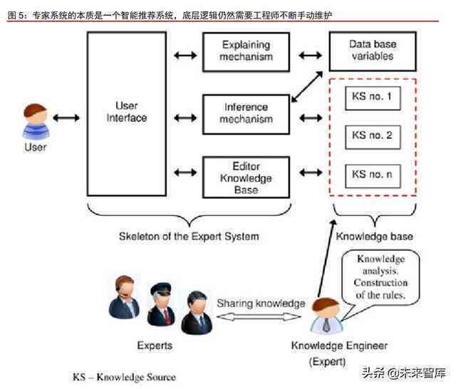 深度解析：从入门到精通，大神级作业攻略全方位解答用户常见疑问