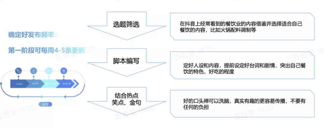 精选搞笑文案短句汇编：笑点密集的幽默短语集锦