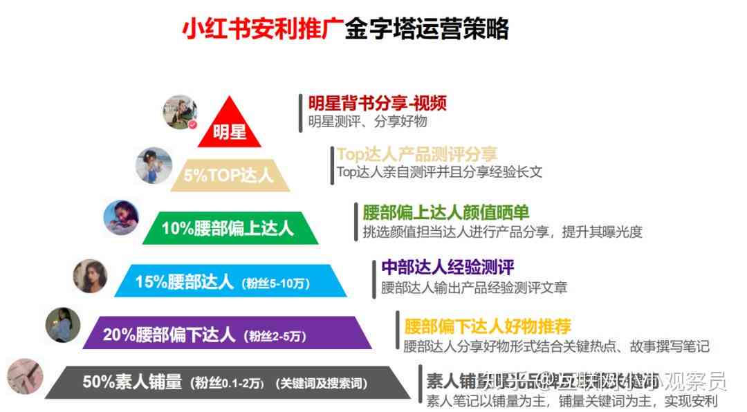 掌握小红书文案AI排版秘诀：全面攻略，解决所有排版疑问与技巧