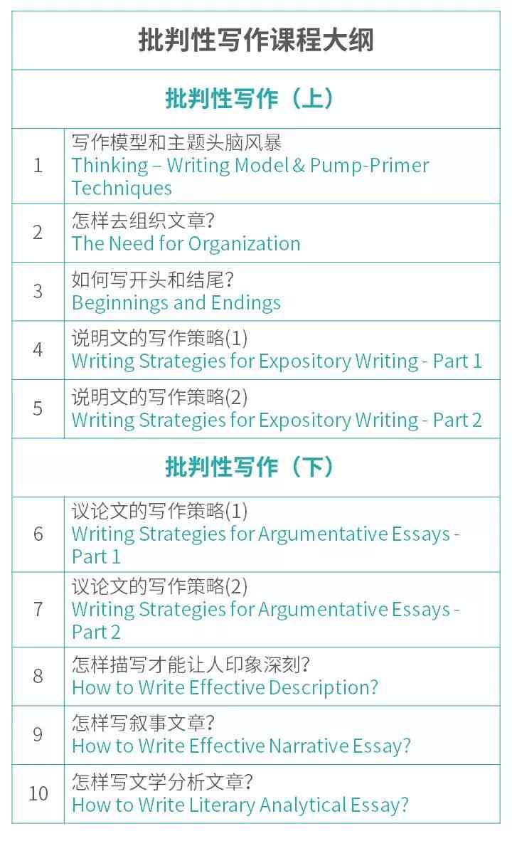 掌握合AI写作规范标准的专业软件清单