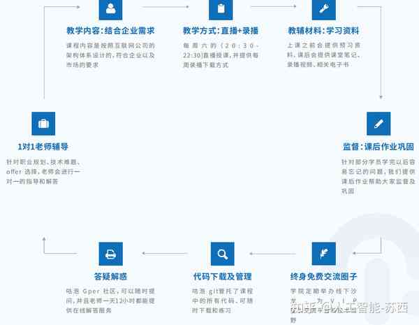 掌握实小编训练：从基础原理到实践指南