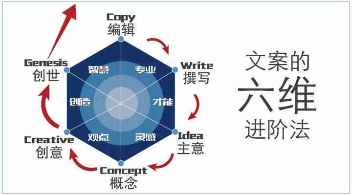 '深入解析：解说文案的含义与核心特点'