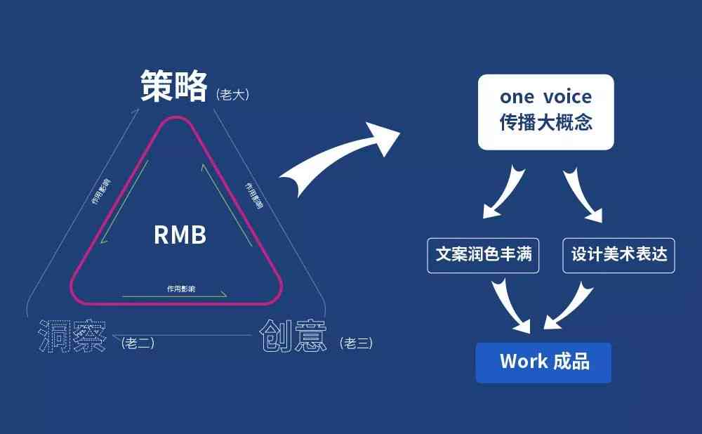 '深入解析：解说文案的含义与核心特点'