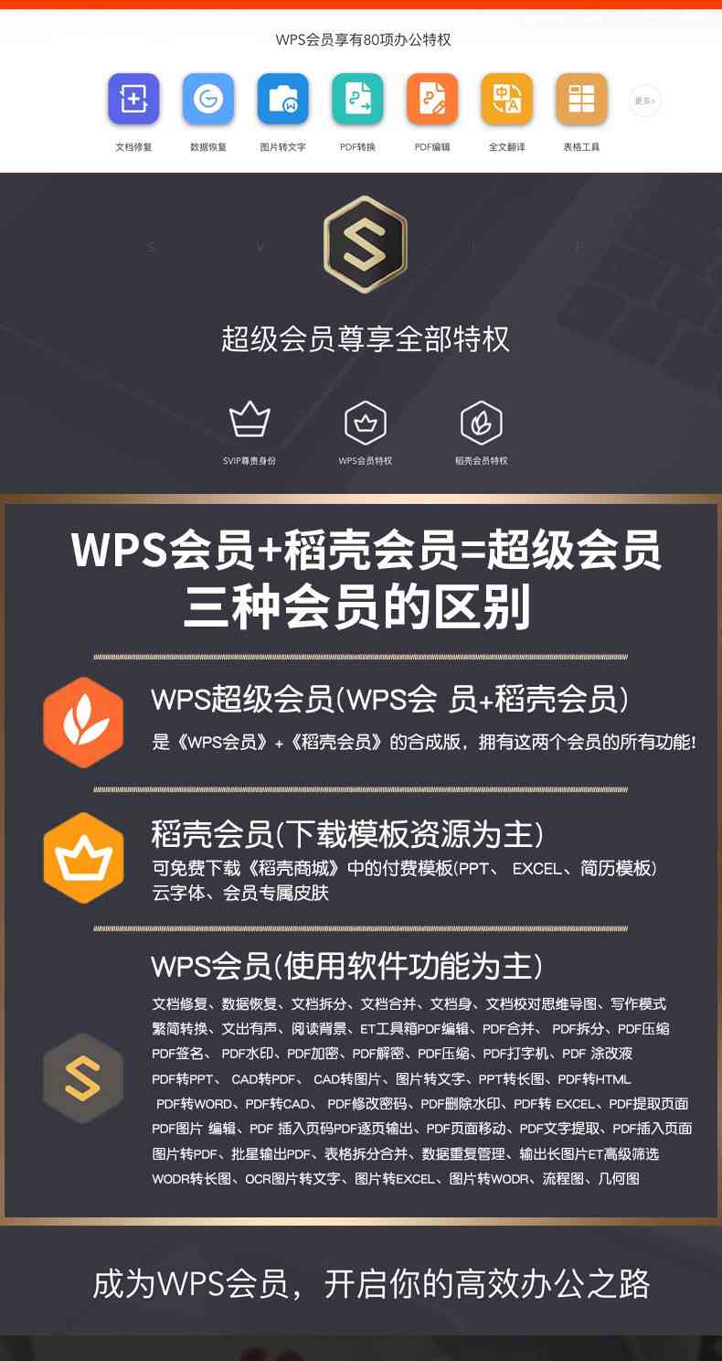 WPS会员可以做PPT吗：编辑PDF、使用模板及更多权益一览