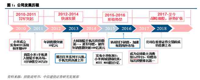 探讨WPS会员性价比：如何量其价值与实用性