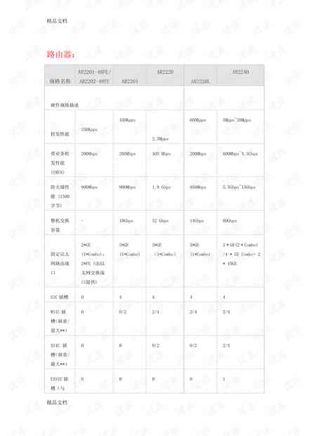 作文AI评分：评分术语、评分器、评分表、A 含义及评分标准说明