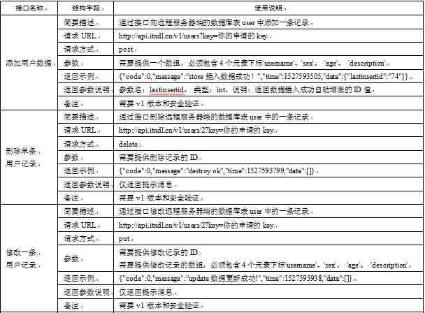 作文AI评分：评分术语、评分器、评分表、A 含义及评分标准说明