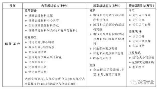 全面解析写作评分细则：涵各类写作评分标准与技巧指南