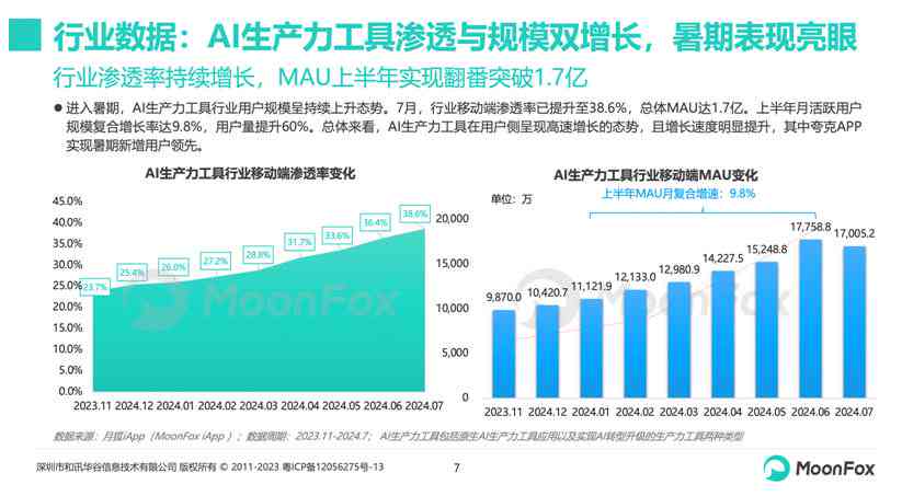 全面解析：AI文案生成技巧与应用，解决所有相关写作难题