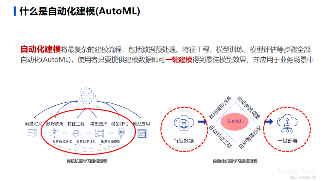 智能AI驱动的自动建模与优化软件