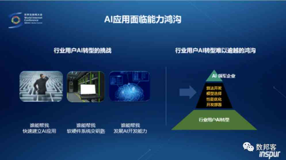 智能AI驱动的自动建模与优化软件