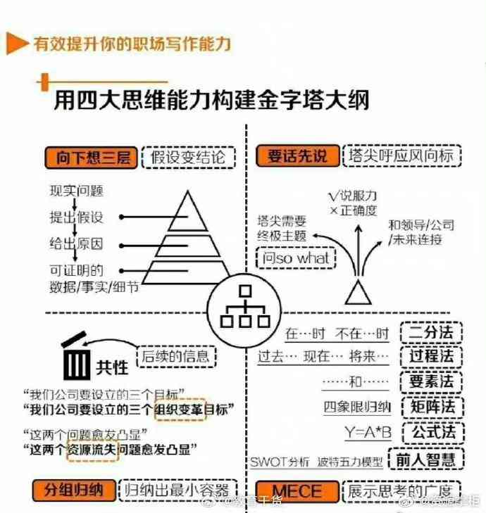 体制内写作能力：重要性、提升策略与边缘化风险应对