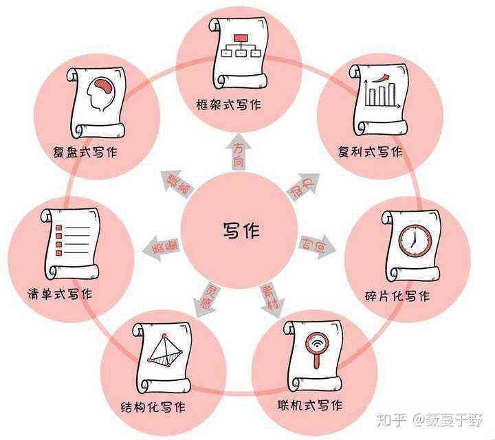 体制内写作能力：重要性、提升策略与边缘化风险应对