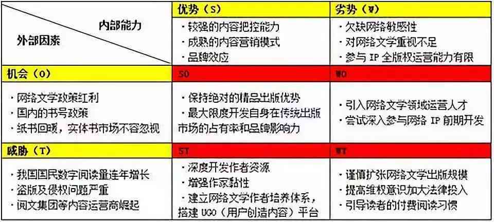 体制内写作能力：重要性、提升策略与边缘化风险应对